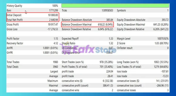 Range Breakout EA MT5 Backtest