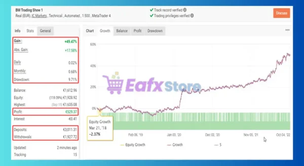 Range Breakout EA Myfxbook