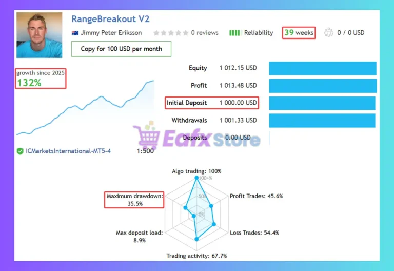 Range Breakout EA with Range Filters EA MT5 Signal Results