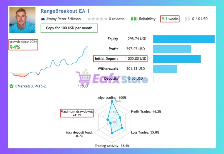 Range Breakout EA with Range Filters EA Signal Results