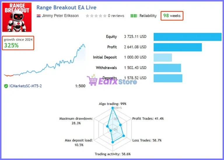 Range Breakout EA with Range Filters MT5 Live Signal Results