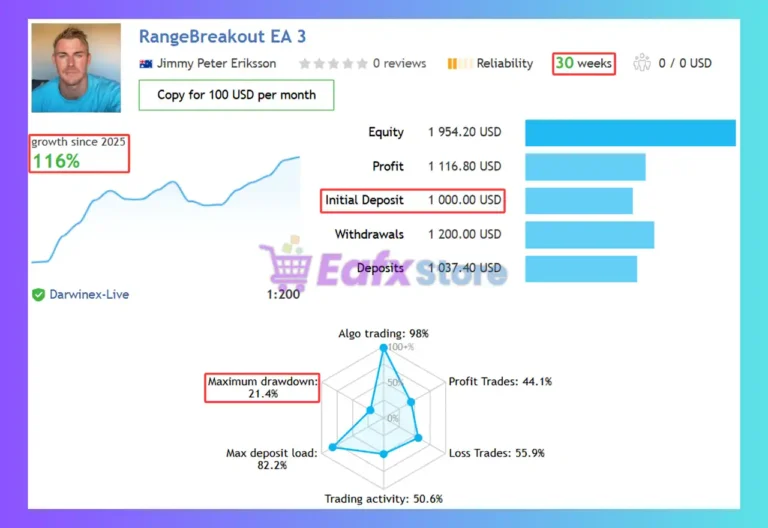 Range Breakout EA with Range Filters MT5 Signal Results