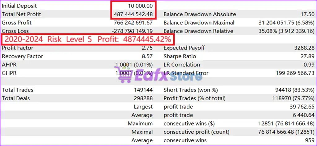 RangeMaster FX MT5 (Latest version) – GroupBuy 3 RangeMaster FX MT5 Backtest Results
