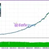 RangeMaster FX MT5 Backtest Trading Results