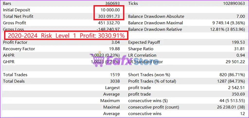 RangeMaster FX MT5 (Latest version) – GroupBuy 4 RangeMaster FX MT5 Backtests Results