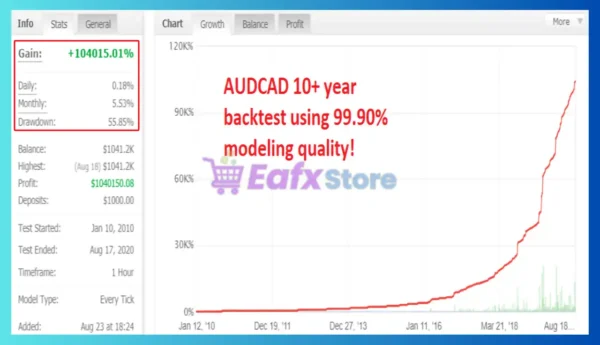 Ranger EA MT4 Myfxbook