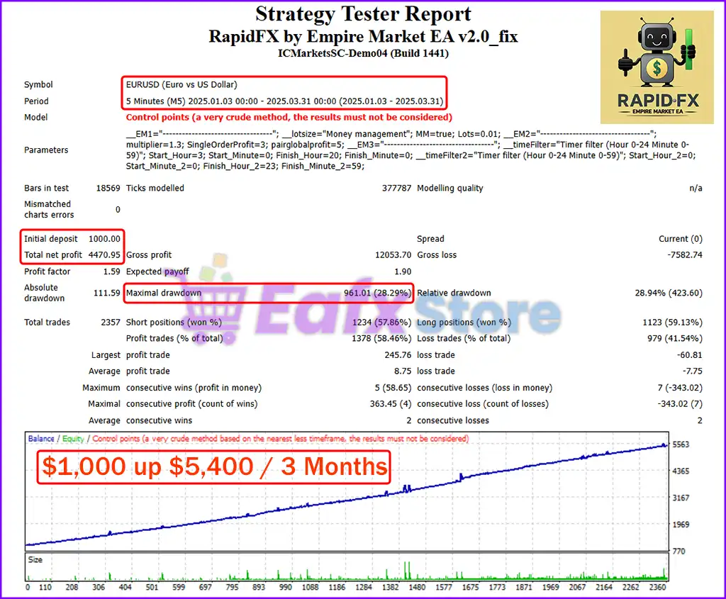 RapidFX by Empire Market EA MT4 v2.0 + Sets (Platform 1441+) 3 RapidFX by Empire Market EA MT4 Backtest Results