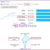Raptor V3 EA MT5 Signal Results