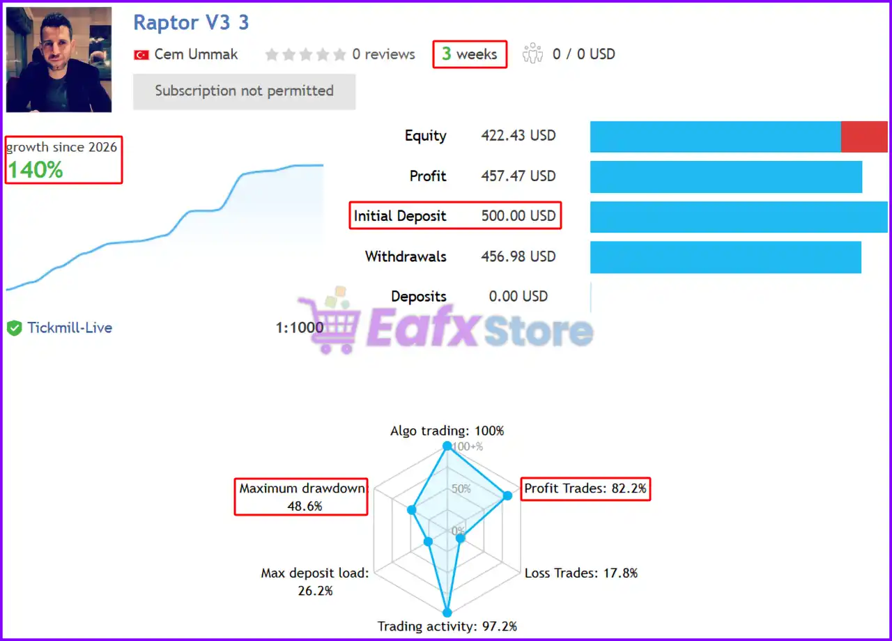 Raptor V3 EA MT5 (Latest version) – GroupBuy 3 Raptor V3 EA MT5 Signal Results