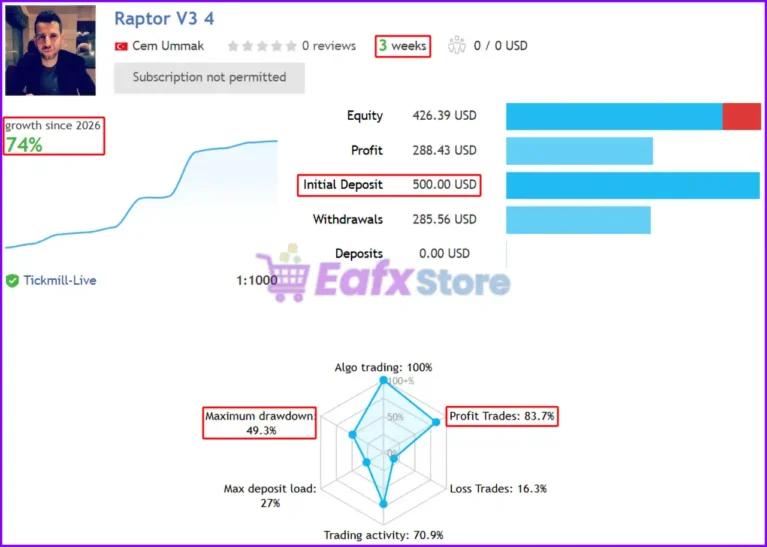 Raptor V3 EA Signal Results