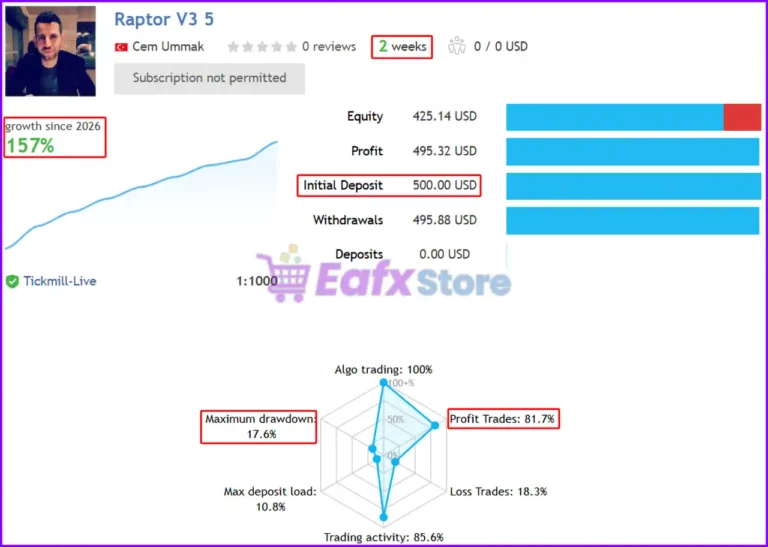 Raptor V3 MT5 Signal Results