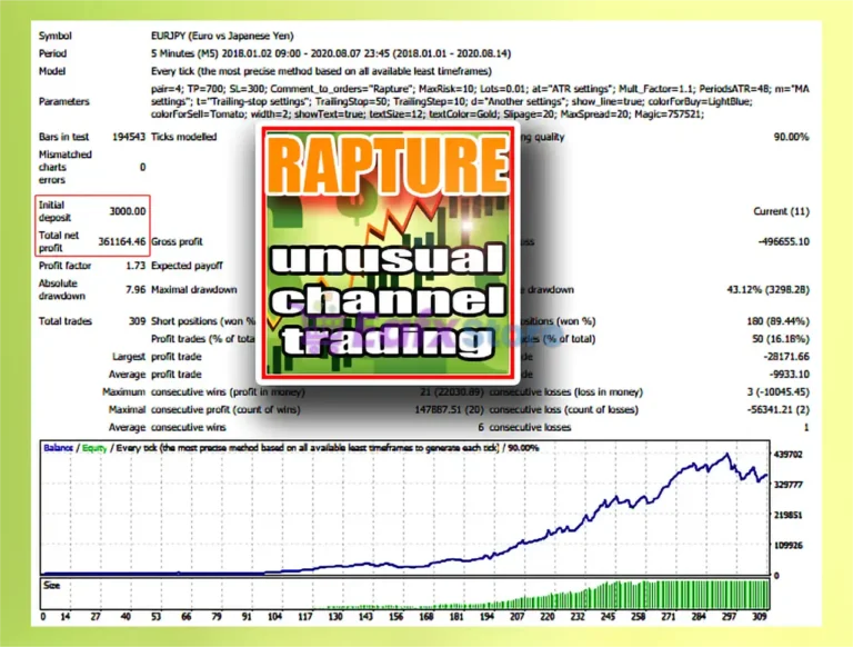 Rapture EA Backtest