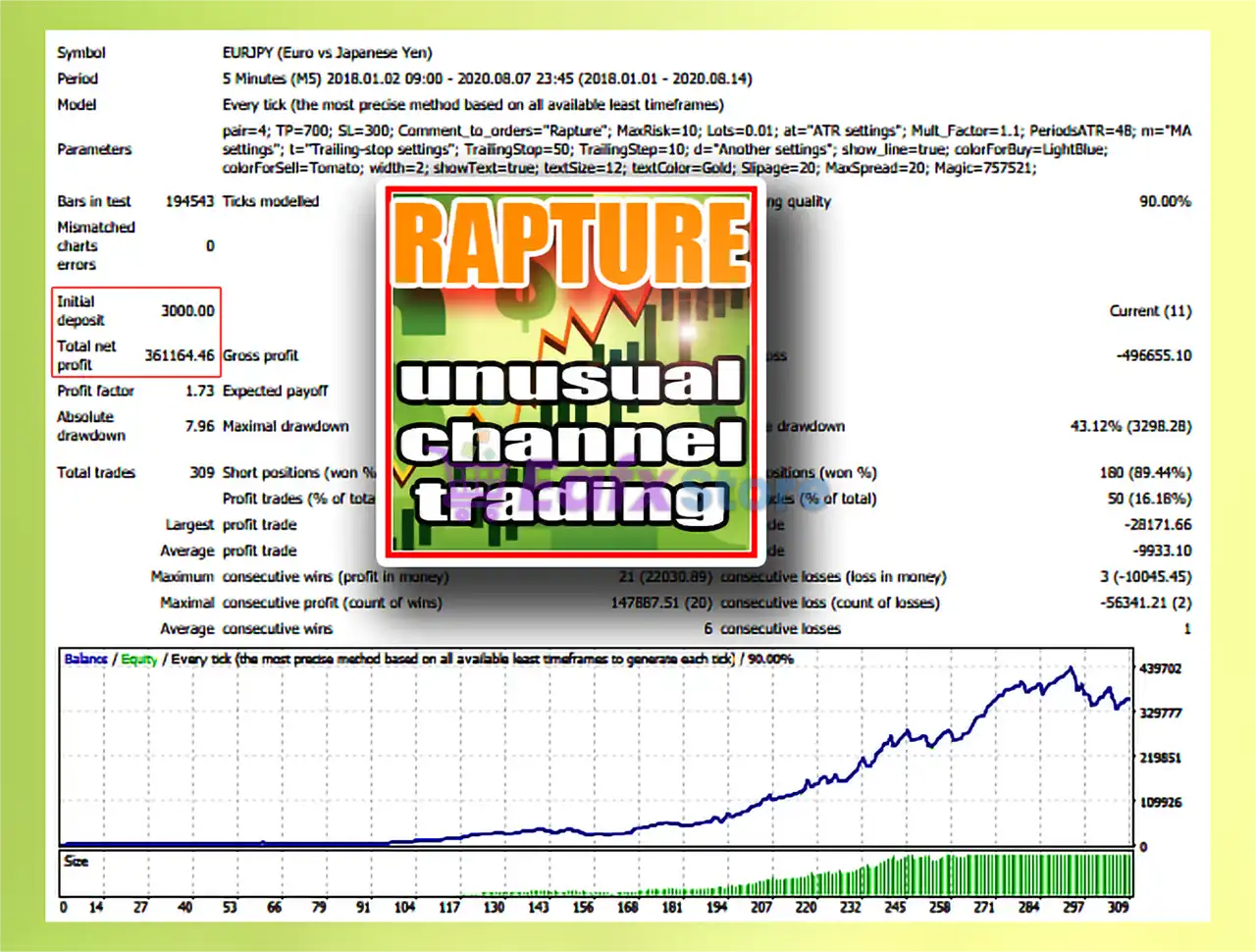 Rapture EA MT4 (Latest version) - Unlimited 5 Rapture EA Backtest