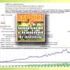 Rapture EA MT4 Backtest