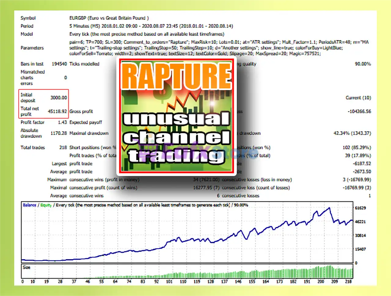Rapture EA MT4 (Latest version) - Unlimited 4 Rapture EA MT4 Backtest