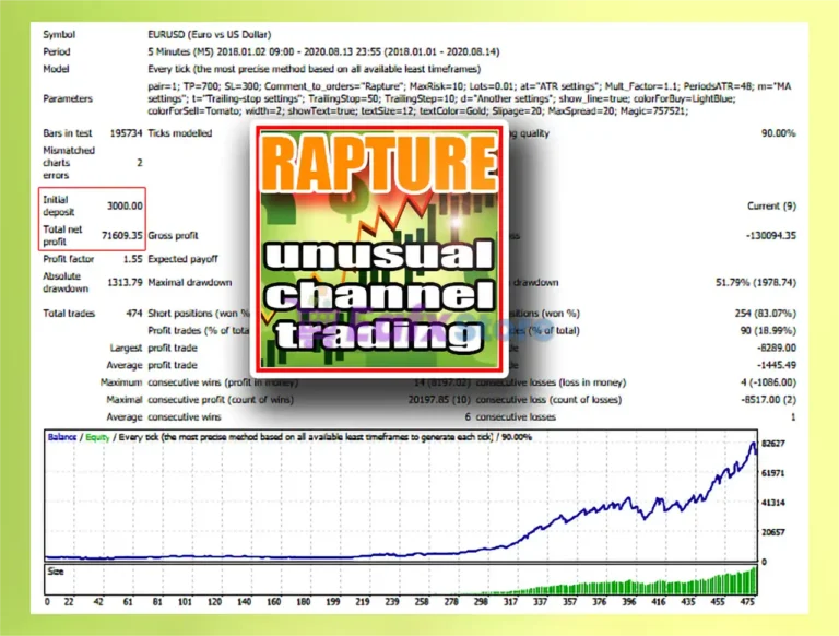 Rapture MT4 Backtest
