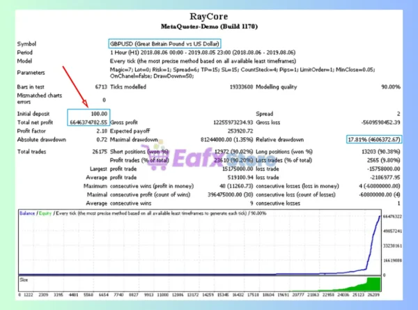 RayCores EA Backtest