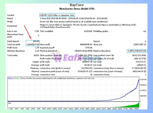 RayCores MT4 Backtest