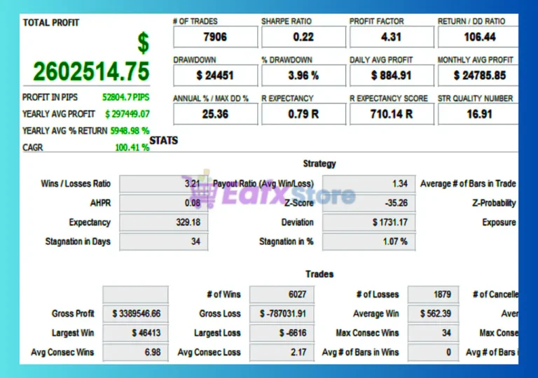 Razor MT4 Backtest Results