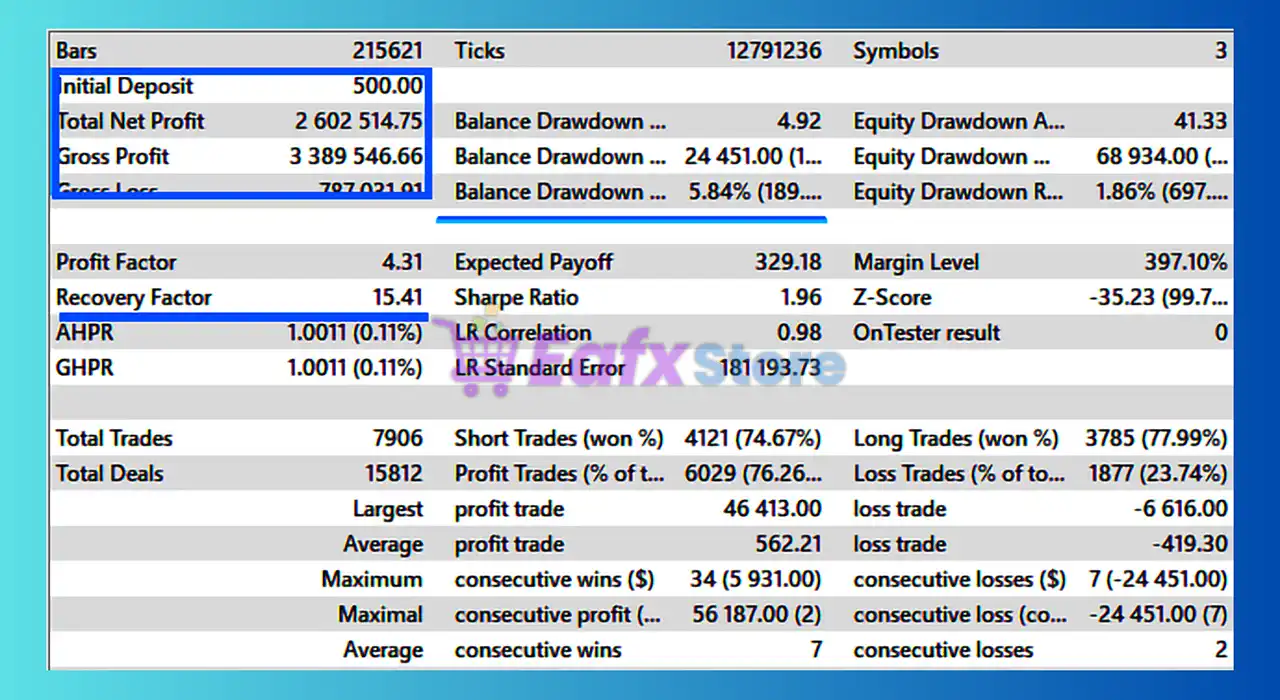 Razor MT4 with SetFiles (Latest version) - Unlimited 3 Razor MT4 Backtest