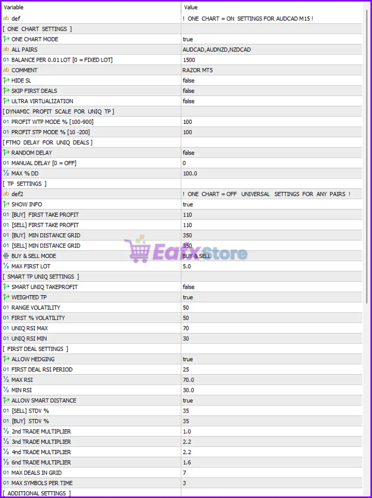 Razor MT5 Settings Panel