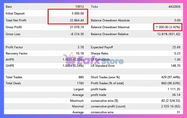 Reactor EA MT5 Backtest