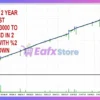 Reactor EA MT5 Backtest Results