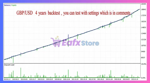 Reactor EA MT5 Backtests