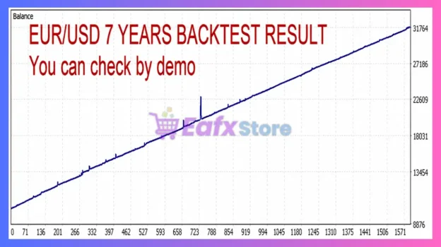 Reactor EA MT5 Backtests Results