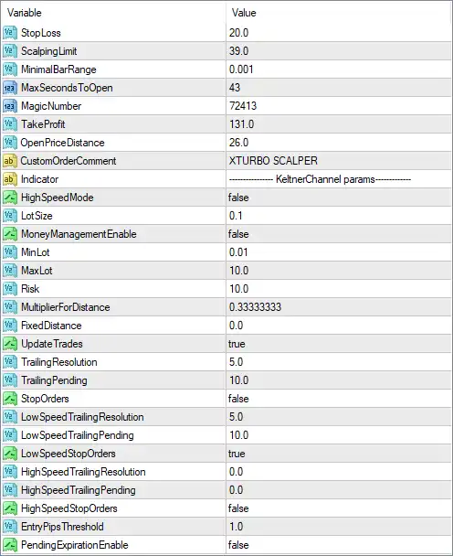 Reactor Scalper EA MT4 Settings Panel