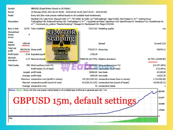 ReactorScalping EA Backtest