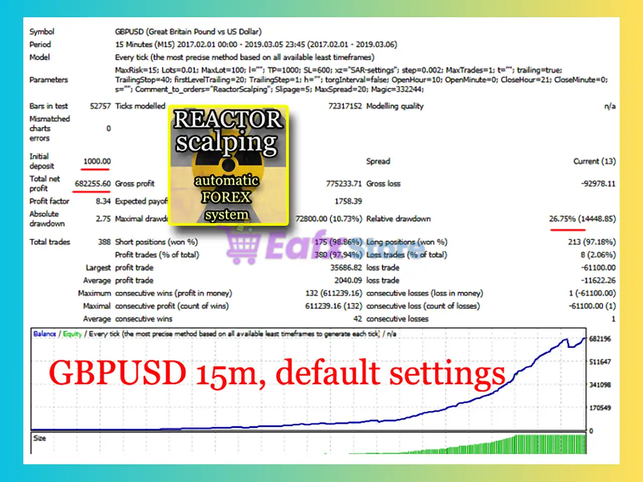 ReactorScalping EA MT4 (Latest version) - Unlimited 4 ReactorScalping EA Backtest