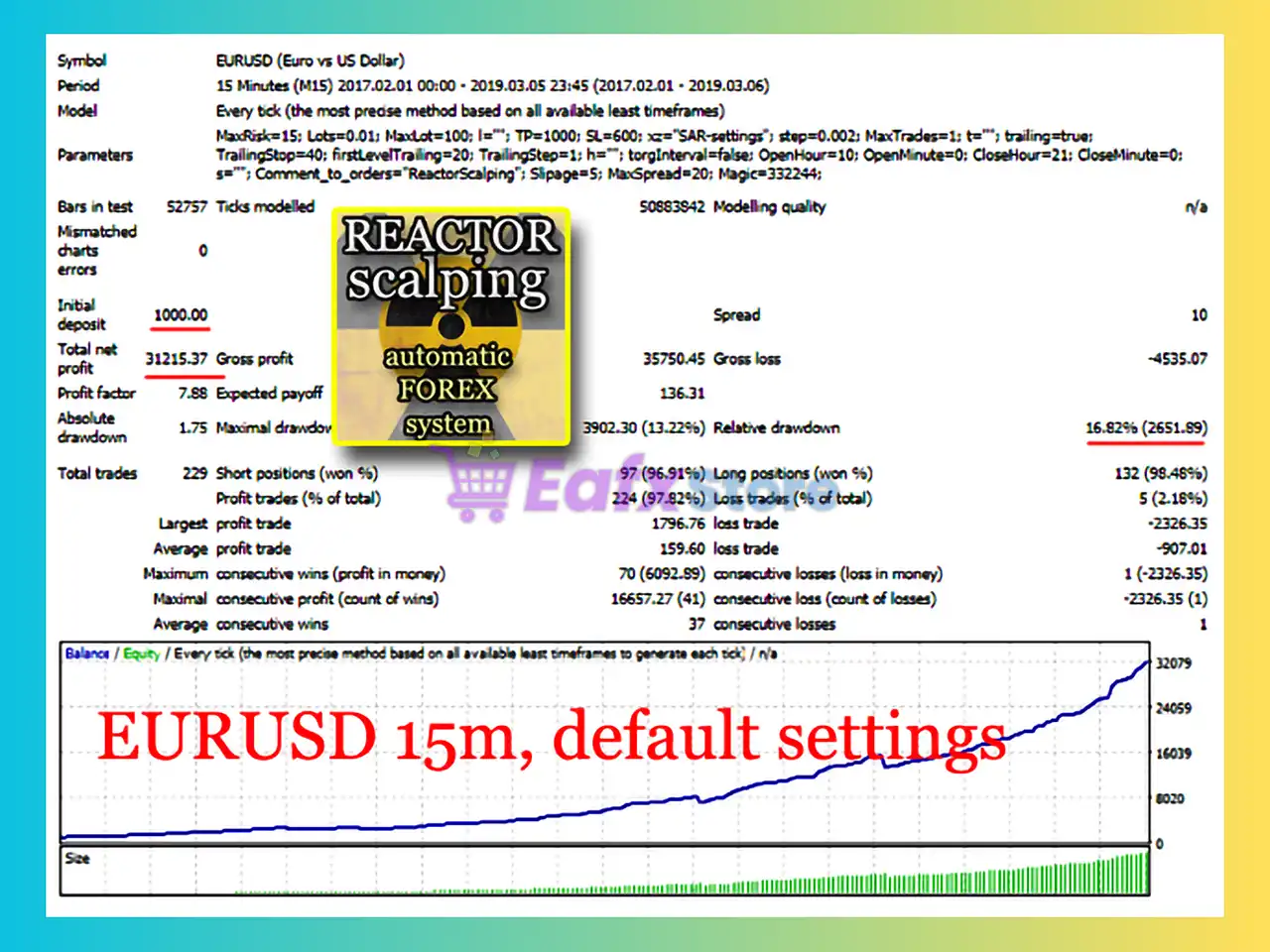 ReactorScalping EA MT4 (Latest version) - Unlimited 3 ReactorScalping EA MT4 Backtest