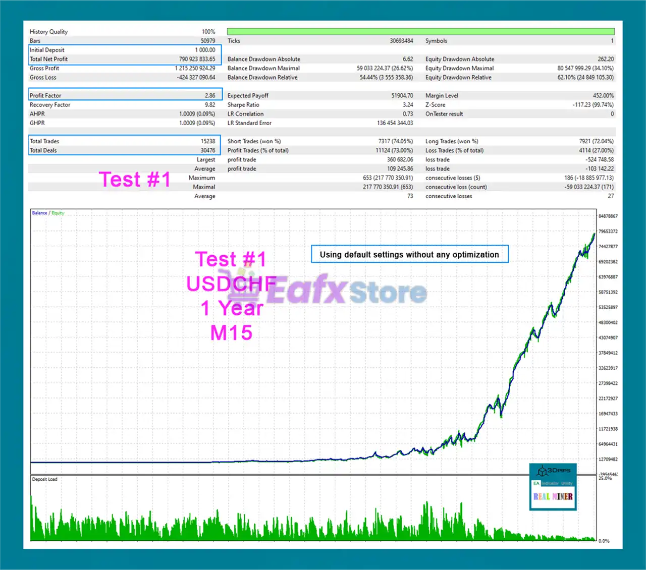 Real Miner MT4 (Latest version) 3 Real Miner MT4 Backtest Results