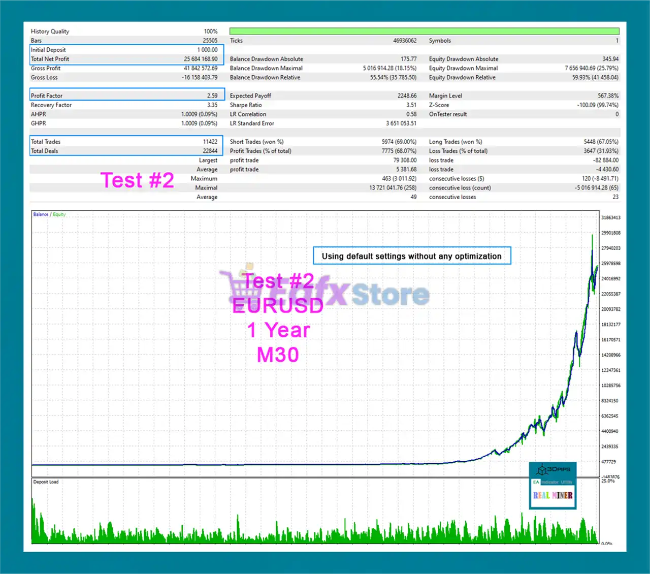Real Miner MT4 (Latest version) 4 Real Miner MT4 Backtest Trading Results