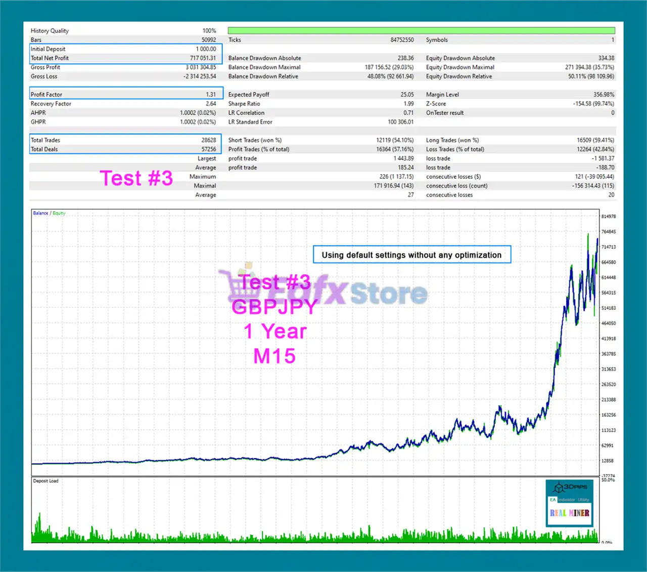 Real Miner MT4 (Latest version) 5 Real Miner MT4 Backtests Results