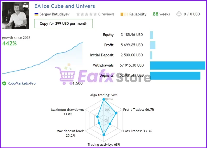 Real Trading Results of EA Ice Cube Scalper