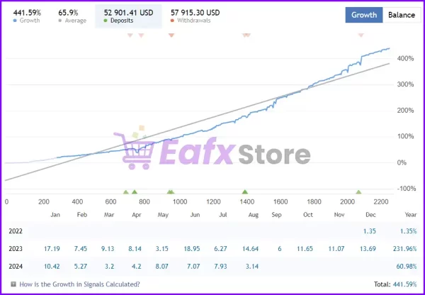 Real Trading Results of EA Ice Cube Scalper MT4