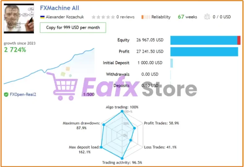Real Trading Results of FXMachine