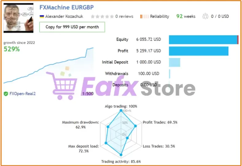 Real Trading Results of FXMachine EA