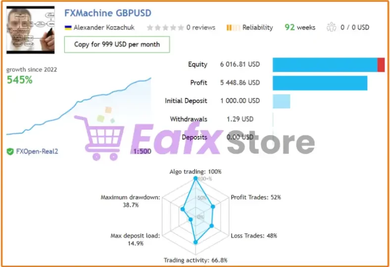 Real Trading Results of FXMachine EA MT4