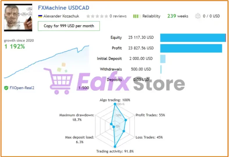 Real Trading Results of FXMachine MT4