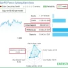 Real Trading Results of GerFX Forex Cyborg EA