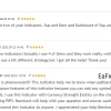 Real reviews of Traders