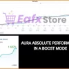 Real trading results of Aura Absolute EA