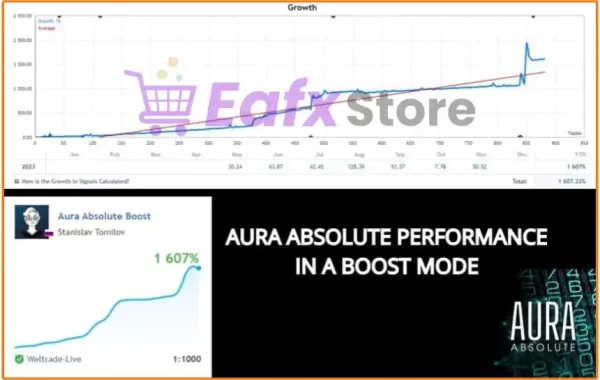 Real trading results of Aura Absolute EA