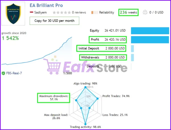 Real trading results of EA Brilliant Pro