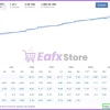 Real trading results of EA Brilliant Pro MT4