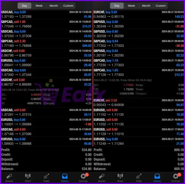 Real trading results of Forex Miners EA MT4