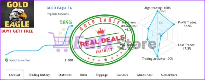 Real trading results of GOLD EAgle mt4